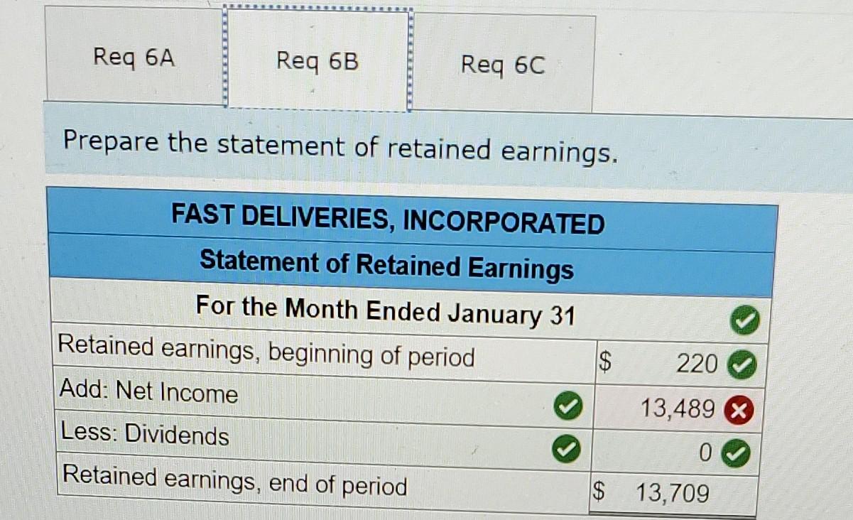 last year and had limited activity last year. The resulting balance sheet