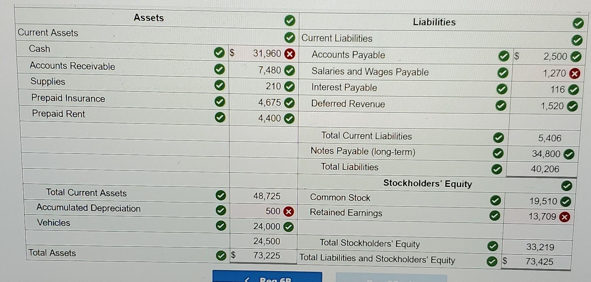 at the beginning of the current year is provided below: Assets: Cash