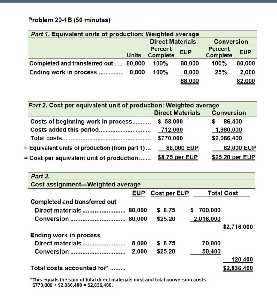 helps PROBLEM SET B Abraham Company uses weighted average process costing to