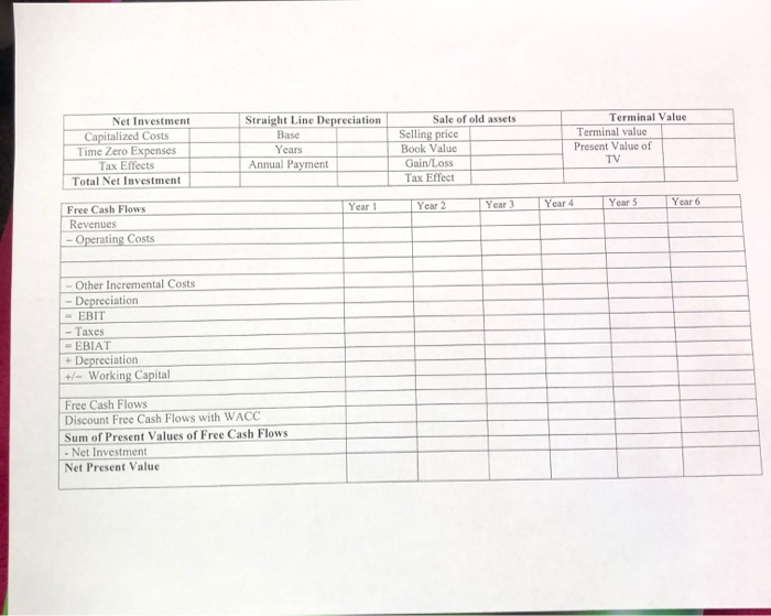 Net Present Value Yummy Foods Yummy Foods is considering a new salsa