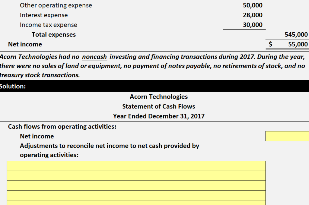 from the data below. All yellow cells require text or dollars for