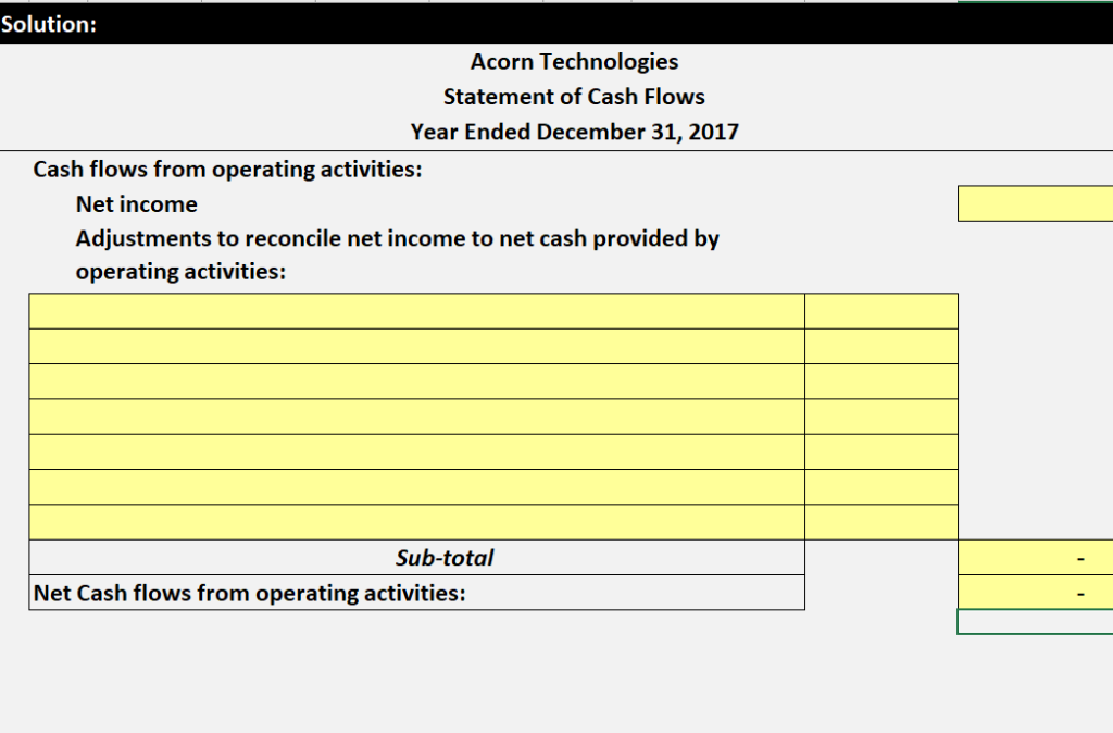 the solution to be complete. Acorn Technologies Comparative Balance Sheets December 31,