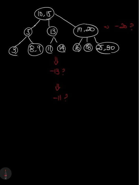  (2-3 tree) Deleting process Q. Can you write each a 2-3