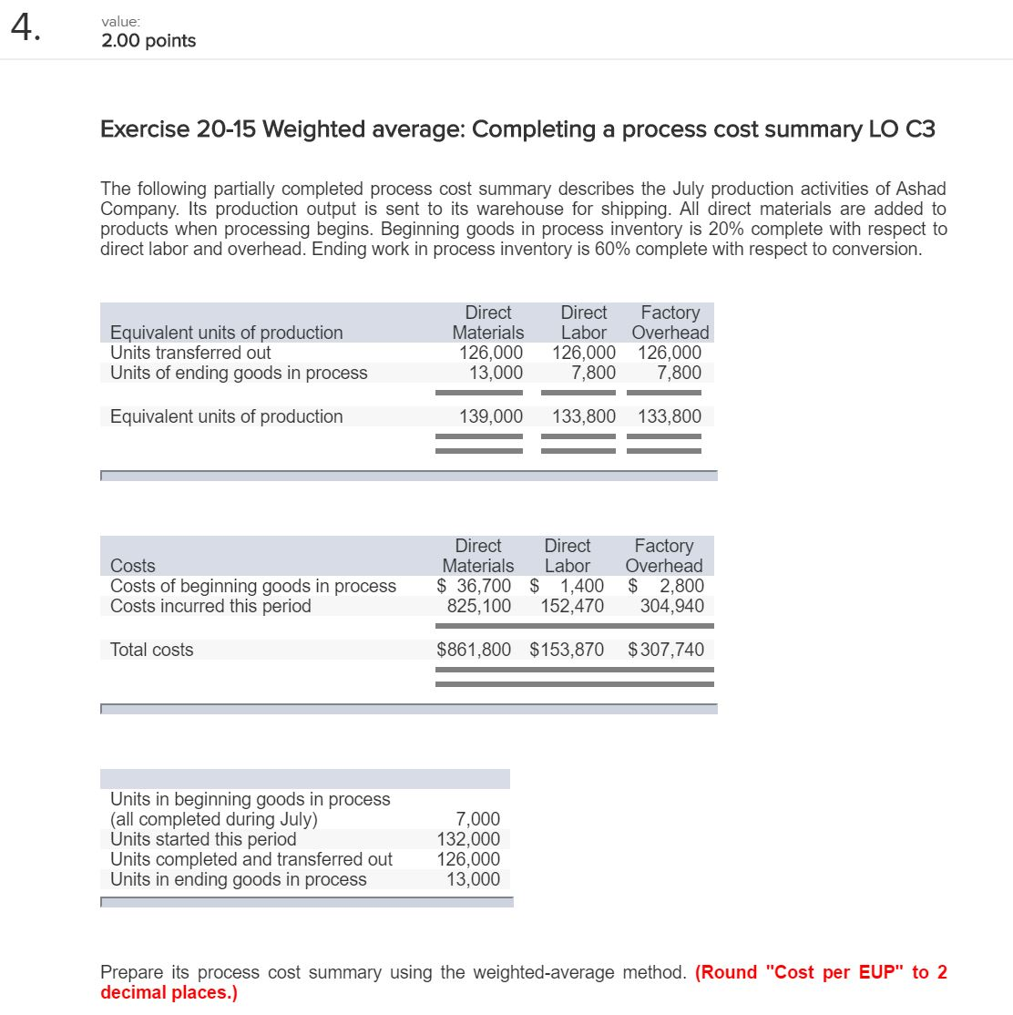 Completing a process cost summary LO C3 The following partially completed process