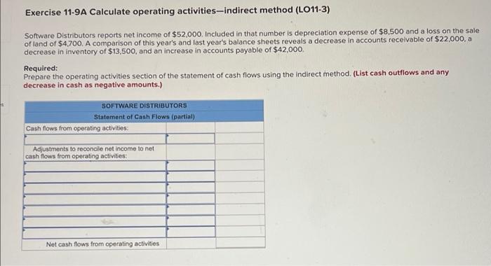  Exercise 11-9A Calculate operating activities-indirect method (LO11-3) Software Distributors reports net