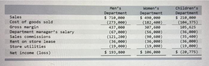 sells men's, women's, and children's boots. For each type of boot sold,
