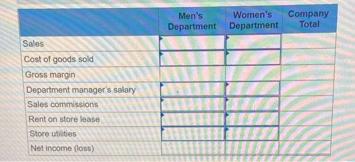 has operated at a net loss and is expected to continue to