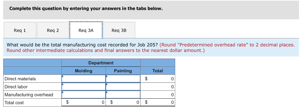 predetermined overhead rates are used to apply manufacturing overhead cost to jobs.