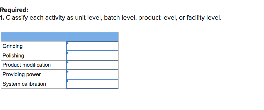 Production Activity Indirect Labor Indirect Materials Other Overhead Grinding $ 340,000 Polishing