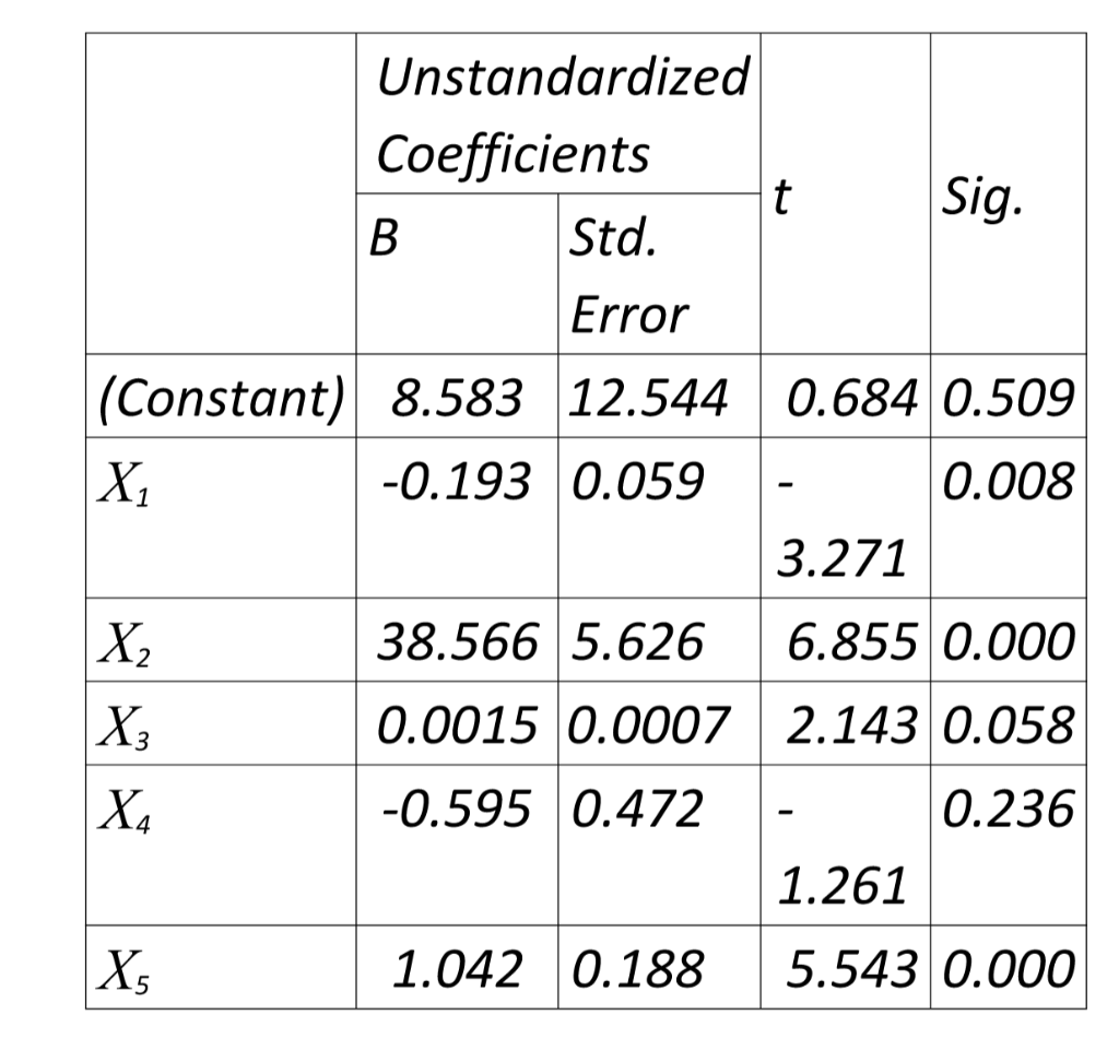 that the time allocated to Experts answering a question is 2 hours.