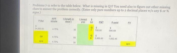  Problems 7-11 refer to the table below. What is missing in