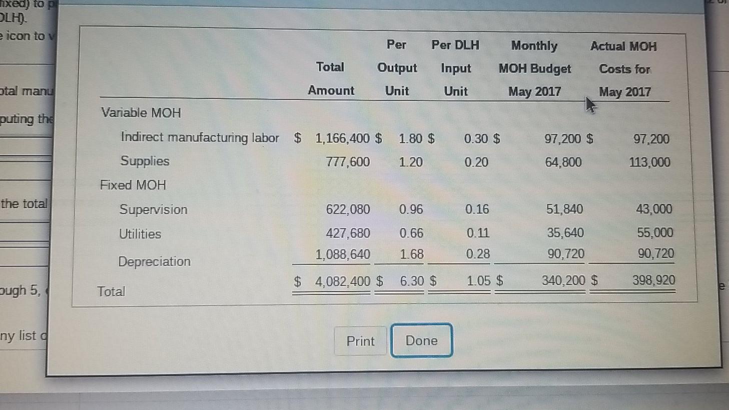 Products develops its manufacturing overhead rate from the current annual budget. The