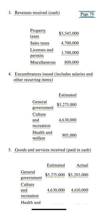 3-12. Following are transactions and events of the General Fund of the