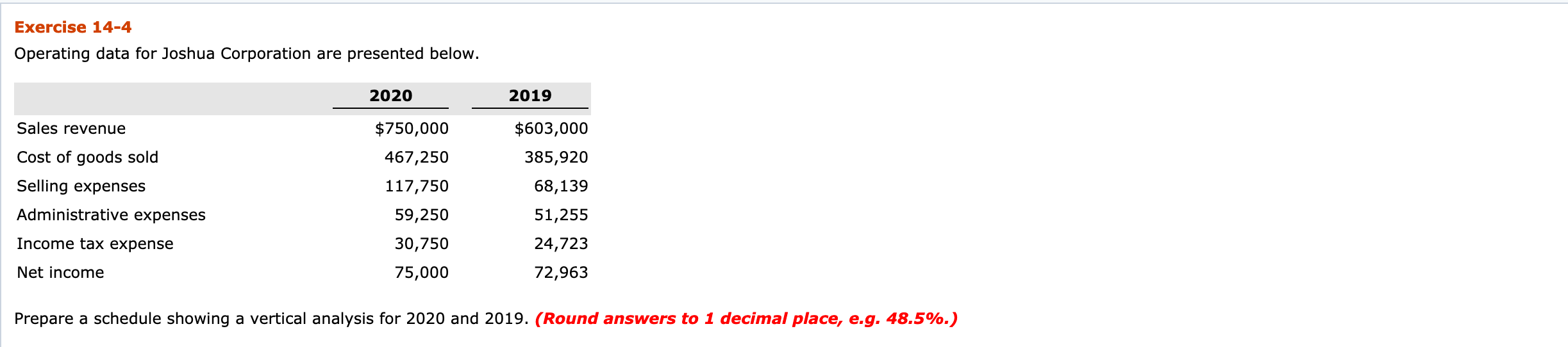 Exercise 14-4 Operating data for Joshua Corporation are presented below. 2020