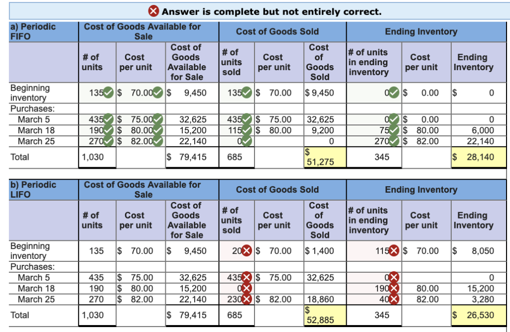 Required information Problem 6-2AA Periodic: Alternative cost flows LO P3 [The following