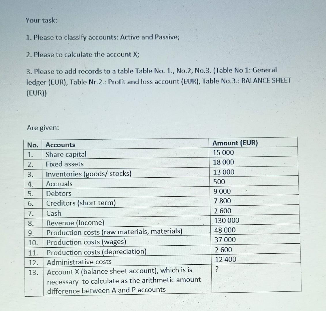 please complete it ASAP! Your task: 1. Please to classify accounts: