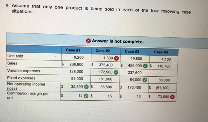  Exercise 5-11 Missing Data; Basic CVP Concepts [LO5-1, LO5-9] Fill in