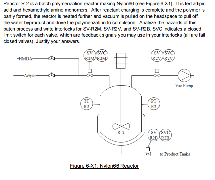  Reactor R-2 is a batch polymerization reactor making Nylon66(see Figure 6-X1).