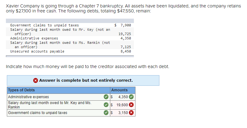 Please help me!!! Xavier Company is going through a Chapter 7 bankruptcy.