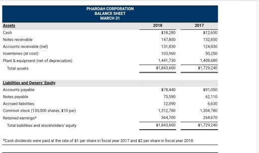 formed 5 years ago through a public subscription of common stock. Daniel