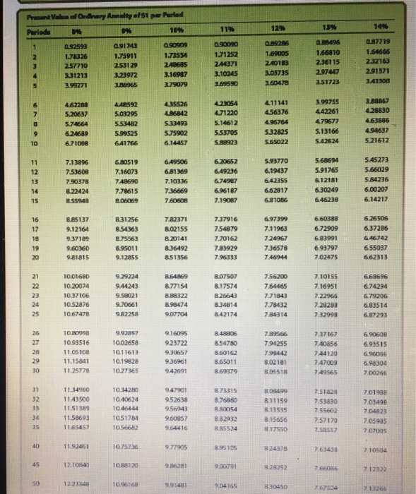 using the present value tables in Exhibit 5 and Exhibit 7. Round