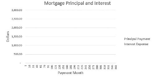 (I would appreciate the effort in solving the entire problem. Thank you
