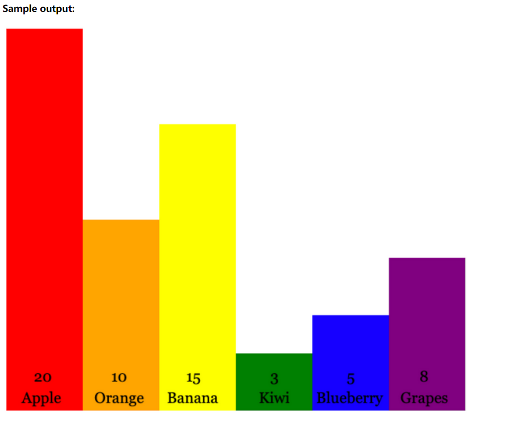 chart program using following example to finish this program: var fruit =