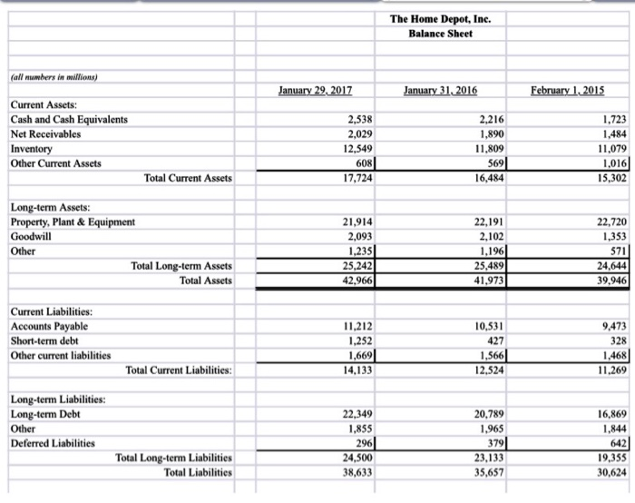 respectively. On worksheet , prepare a ratio analysis for 2017 and 2016