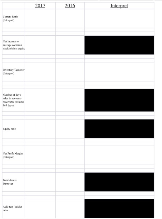 that includes the following ratios: Current ratio Net income to average common