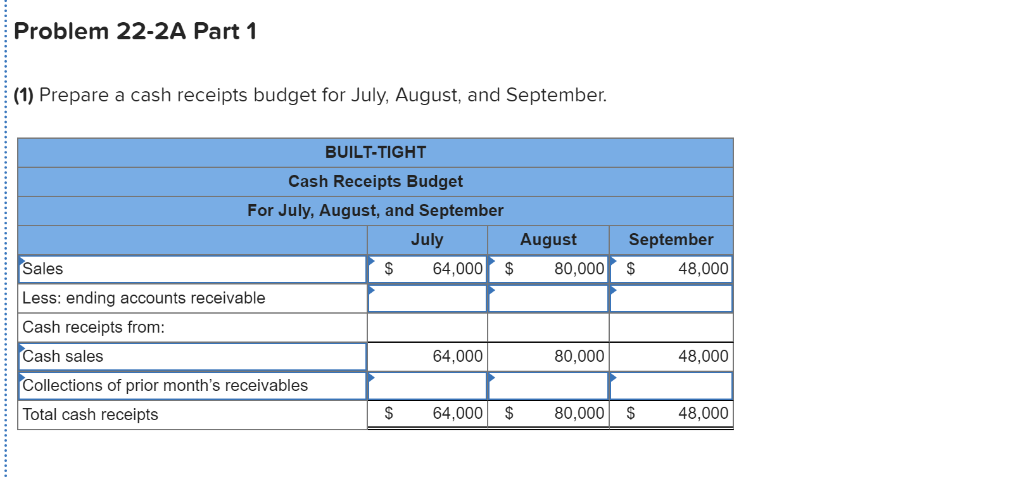 information Problem 22-2A Manufacturing: Cash budget LO P2 The following information applies