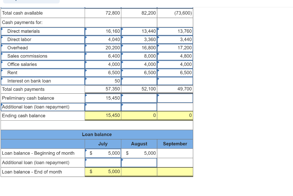 the quarter ended September 30, 2017. Budgeted sales and cash payments for