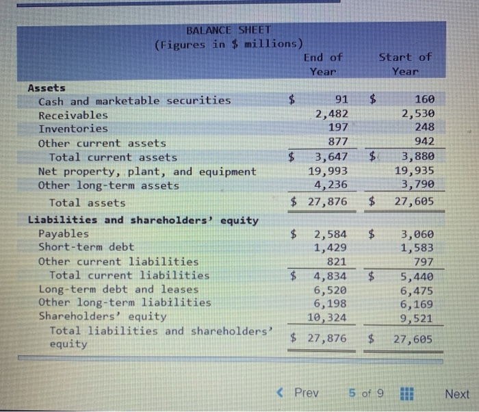 question in the assignment quiz). Here are simplified financial statements for Phone