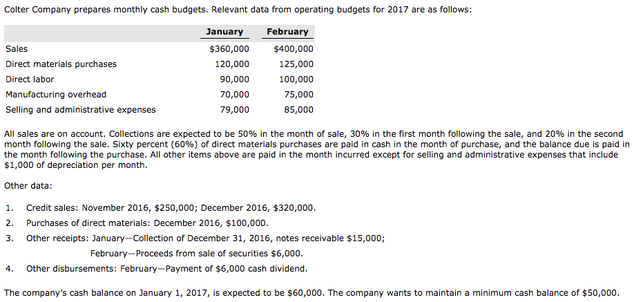 Colter Company prepares monthly cash budgets. Relevant data from operating budgets