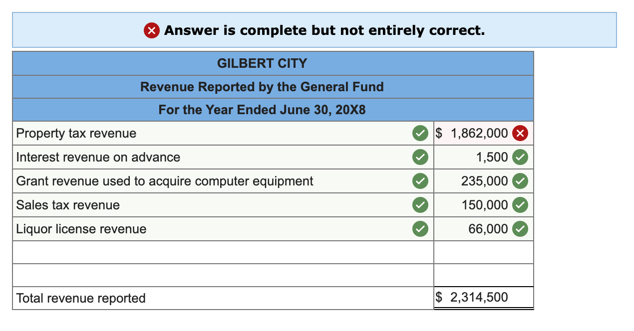 10points Return to question Item 1 Exercise 17-8 (Static) Computation of Revenues