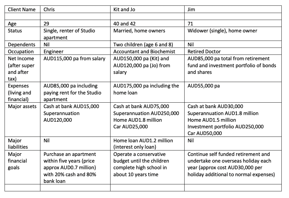  Details about Chris: Chris: - Is an experienced Project Engineer and