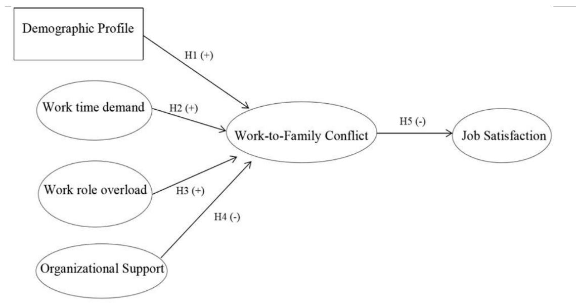 Part 2: Given the following simulacrum, (a) state the appropriate Hypothesis for
