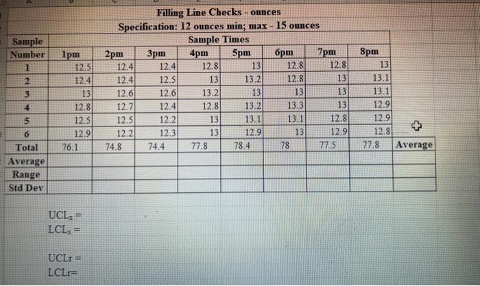 Using the data provided calculate:x-bar and r-chart capability index create a control