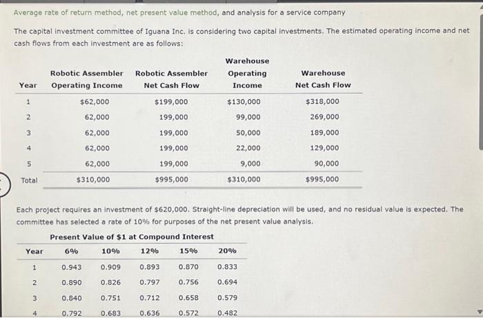 please help answer the following Average rate of return method, net present