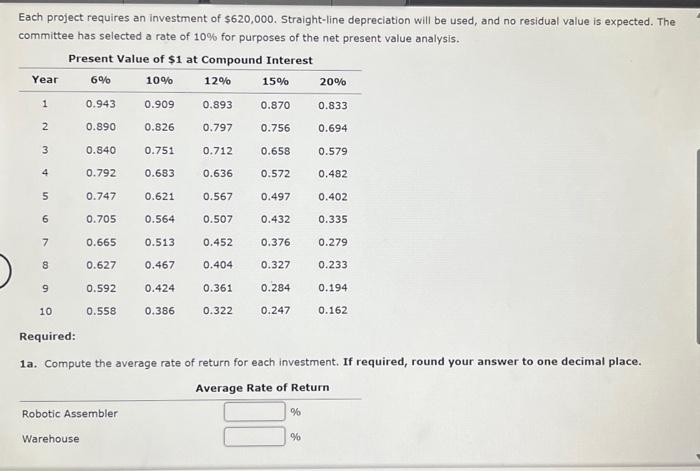 value method, and analysis for a service company The capital investment committee