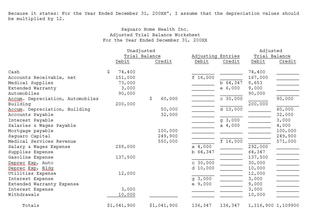 Im having an issue with this accounting question. I cant seem to