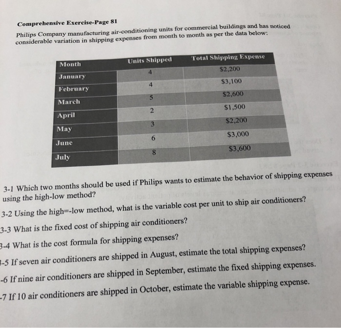 of smoothie bars in busy suburban malls. The fixed weekly expense of