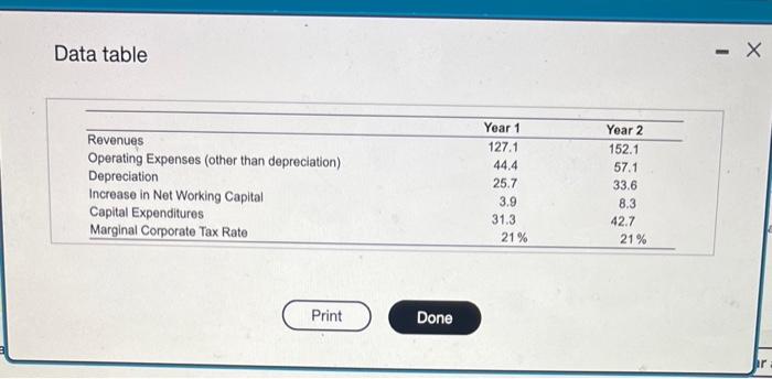 its production facilities. Although long-term cash flows are ditficult to estimate, management