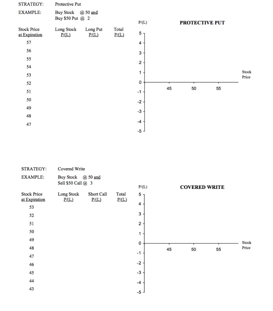  STRATEGY: EXAMPLE: Protective Put Buy Stock @ 50 and Buy $50