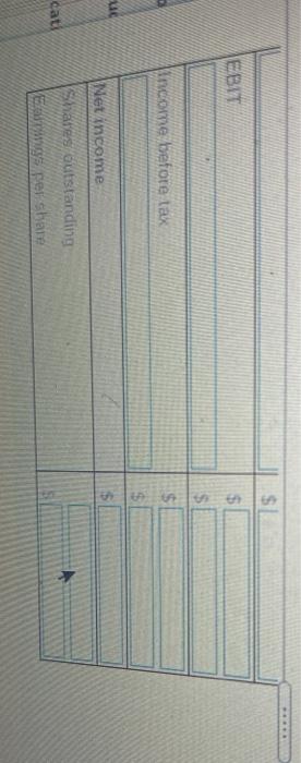 thousands of dollars) Shares outstanding. 16,662,000 Tax rate: 37.5% Interest expense $6,037
