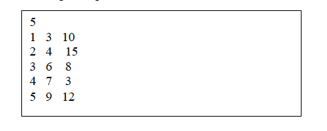 REQUIRED ALGORITHMS: In this assignment, you will write a program using C++