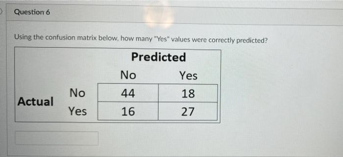  Question 6 Using the confusion matrix below, how many "Yes" values