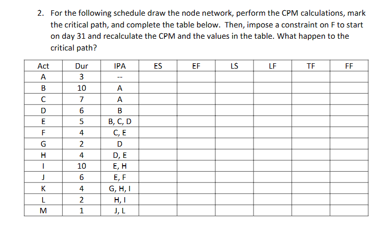  2. For the following schedule draw the node network, perform the