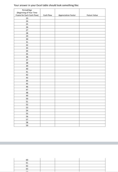 Plan Analyze the following scenario by using Excel to calculate a Future
