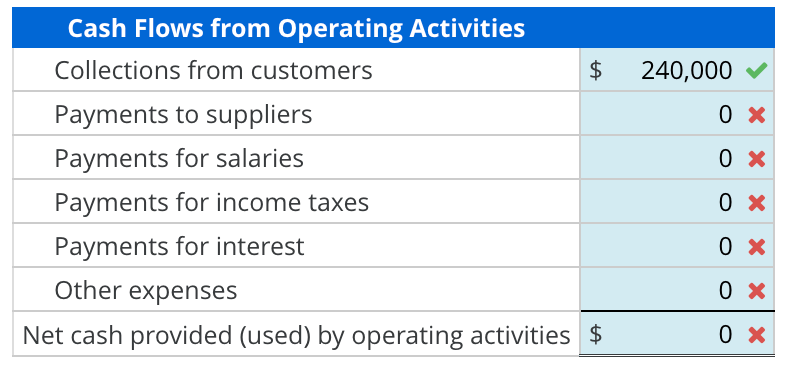 income statement follow. Additional information 1. Purchased a plant asset, $60,000; issued