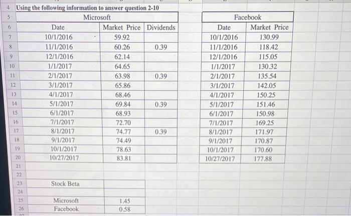 FB, calculate the portfolio return. \begin{tabular}{|c|} \hline 101 \\ \hline 102 \\